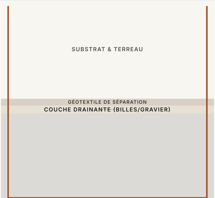 drainage jardinière Corten